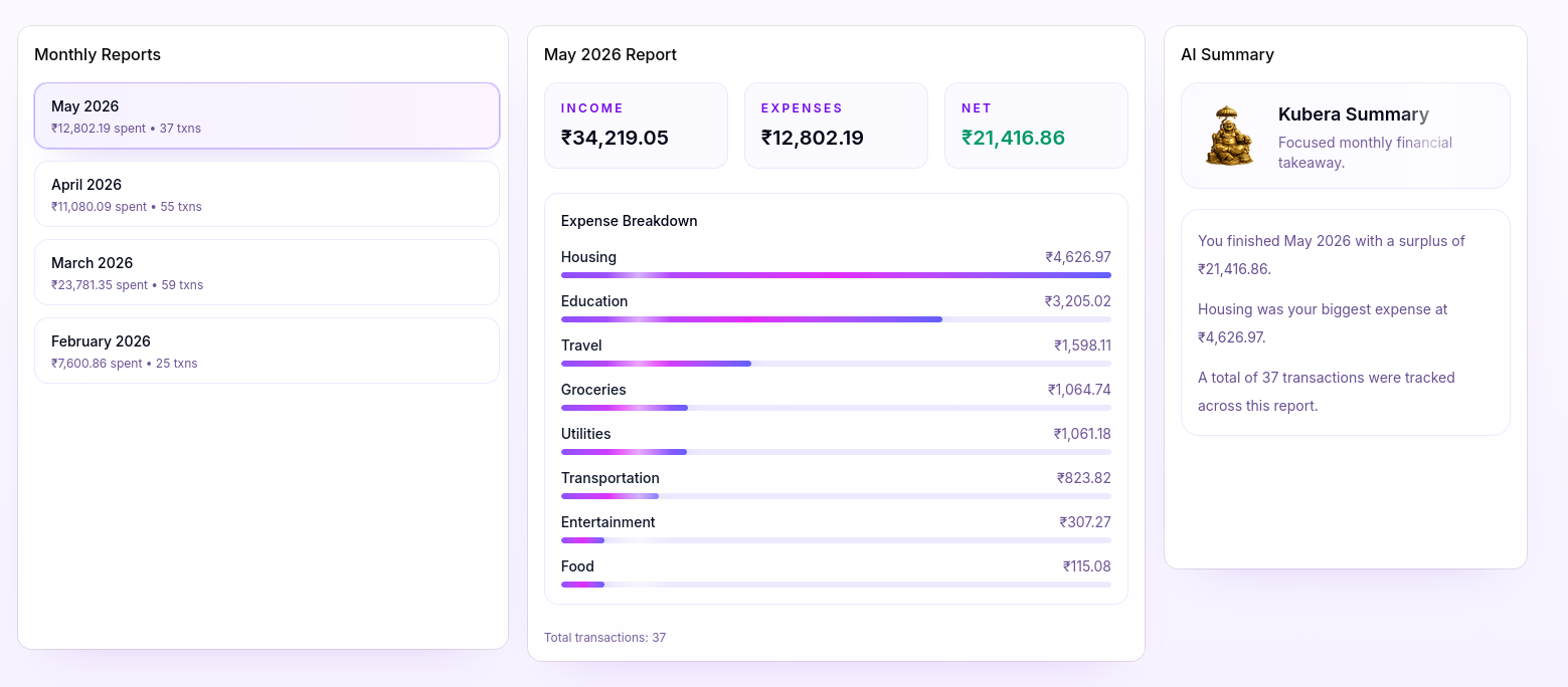 Monthly Reports Dashboard