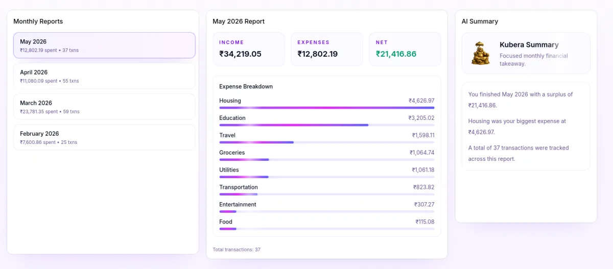Monthly Reports Dashboard